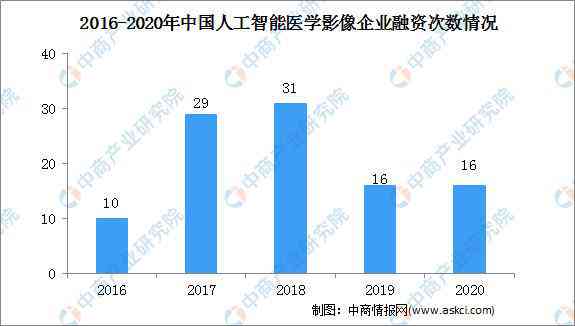 医学影像AI2020发展报告：年度行业进展与趋势分析