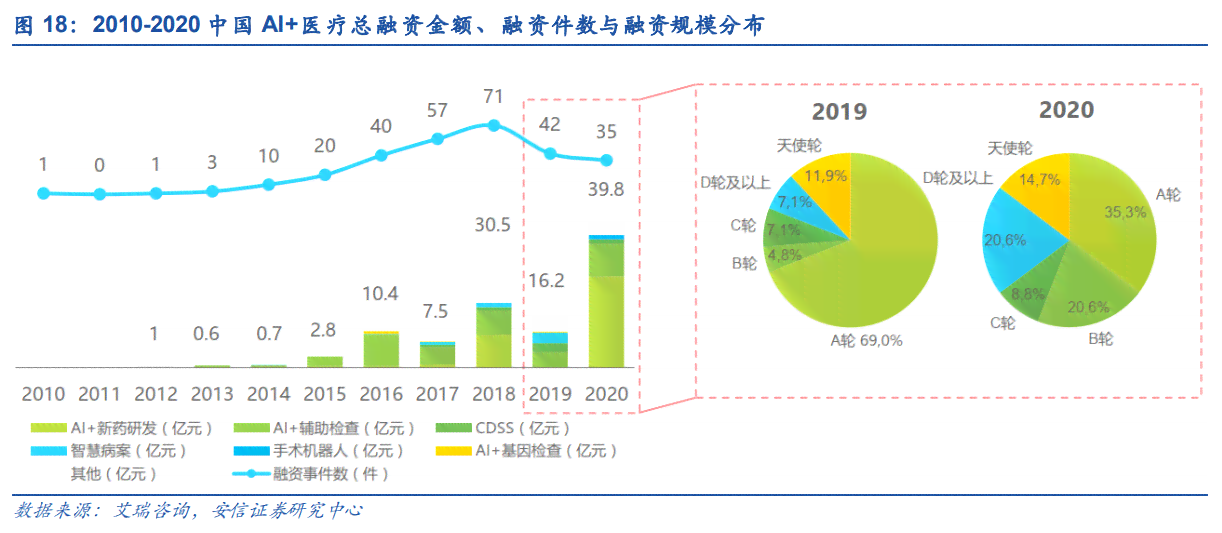 医学影像AI2020发展报告：年度行业进展与趋势分析