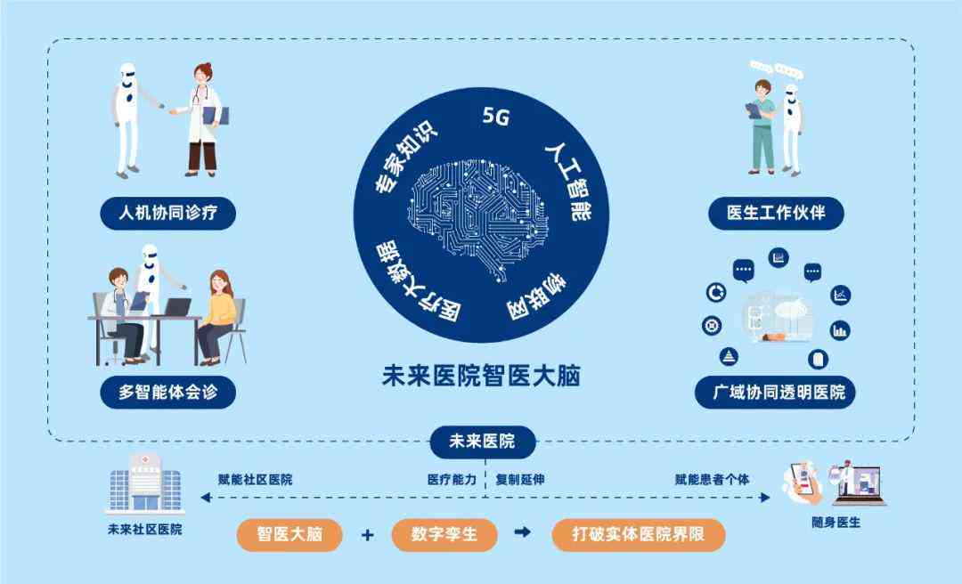 智能赋能未来：AI医学影像技术革新与增长潜力展望
