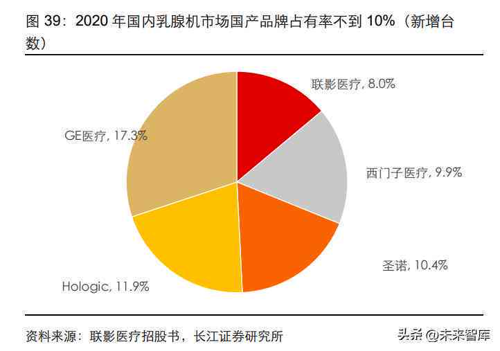 医学影像AI2020发展报告：年度行业进展与趋势分析