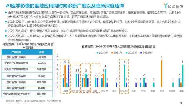 智能赋能未来：AI医学影像技术革新与增长潜力展望