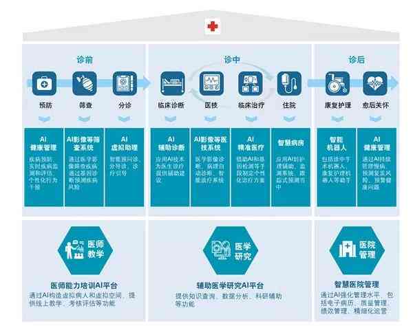 智能赋能未来：AI医学影像技术革新与增长潜力展望