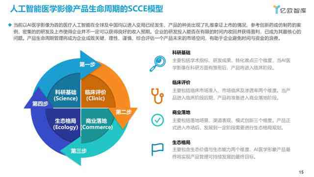 智能赋能未来：AI医学影像技术革新与增长潜力展望