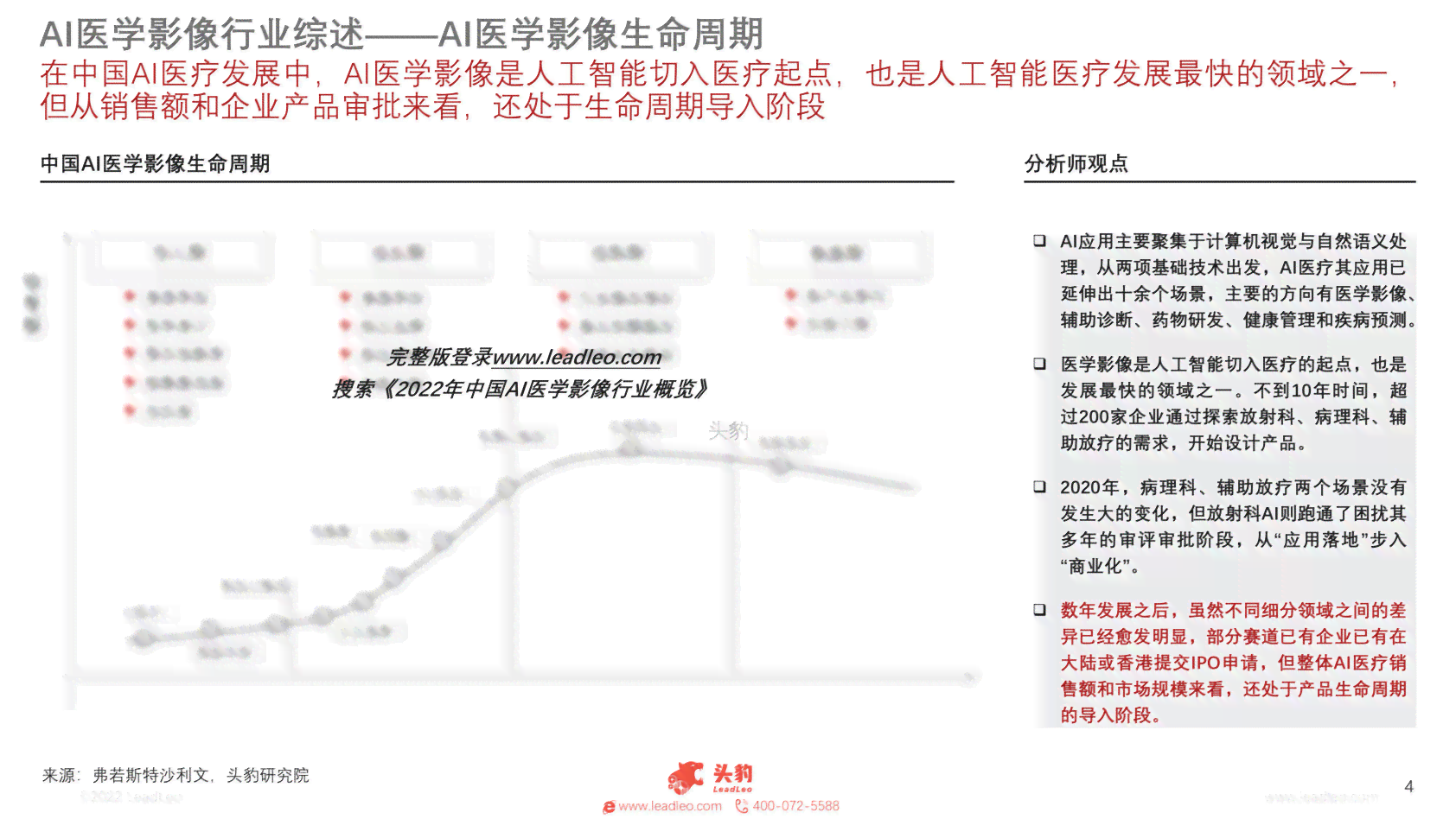 AI医学影像行业报告
