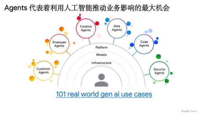 智能赋能未来：AI医学影像技术革新与增长潜力展望
