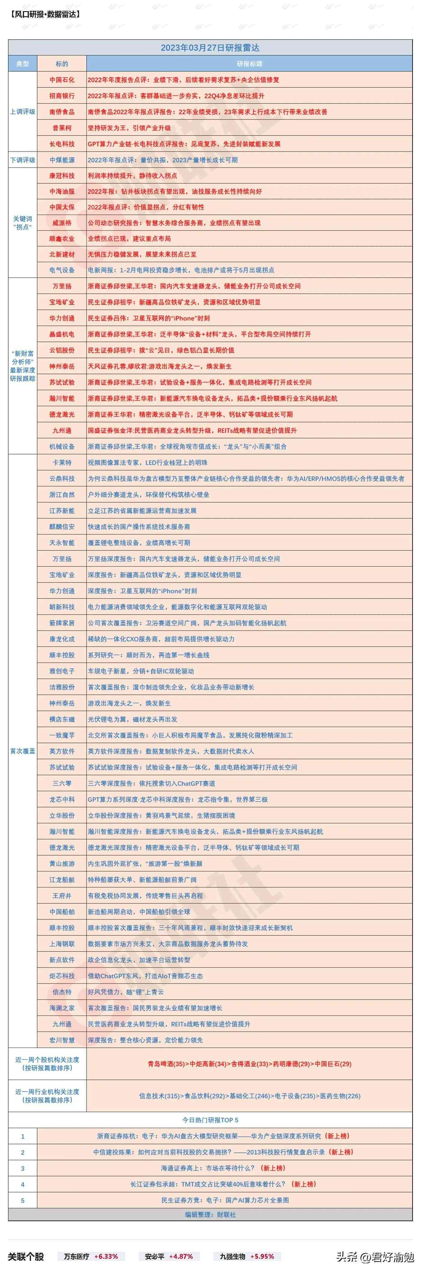 AI医学影像行业报告