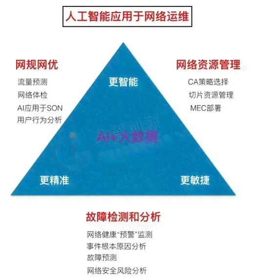 AI的争议：中英视角下的AI伦理与争议点探讨