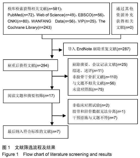 参考文献高级检索与优化策略研究：基于ADV技术