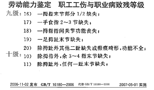 断了一根手指算几级工伤及伤残赔偿标准与工伤理赔金额