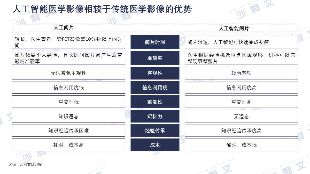 智能影像革新：AI摄影行业趋势与机遇分析报告