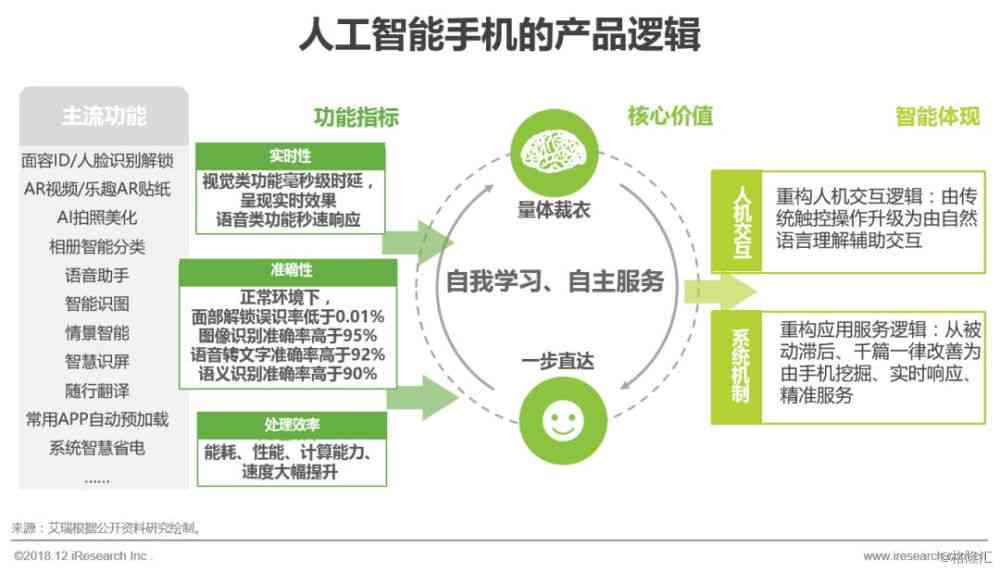 ai摄影的新行业分析报告