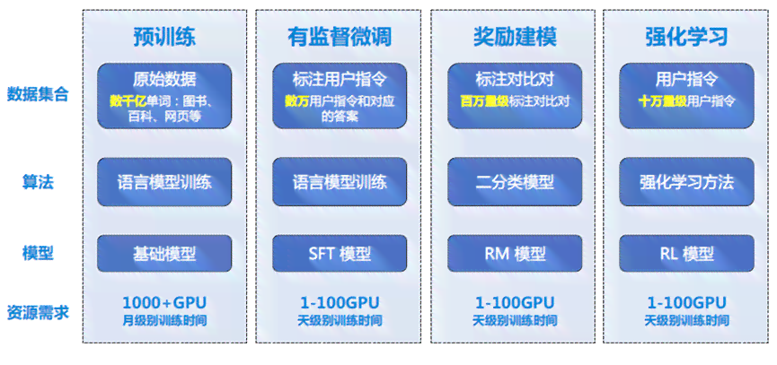 ai摄影的作用：什么是ai摄影及其在百度百科的定义和应用
