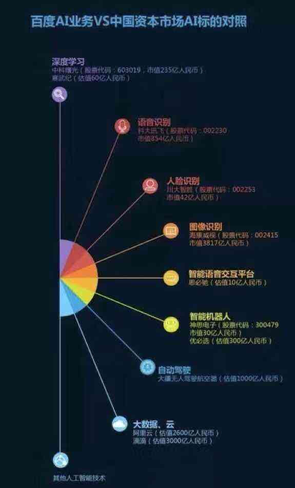 ai摄影的作用：什么是ai摄影及其在百度百科的定义和应用