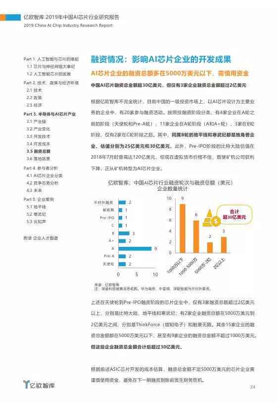 机载AI识别算法实验报告：撰写总结与撰写指南