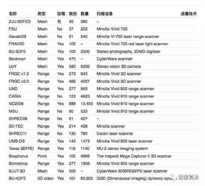 '智能图像识别：基于深度学的机器识别算法研究'