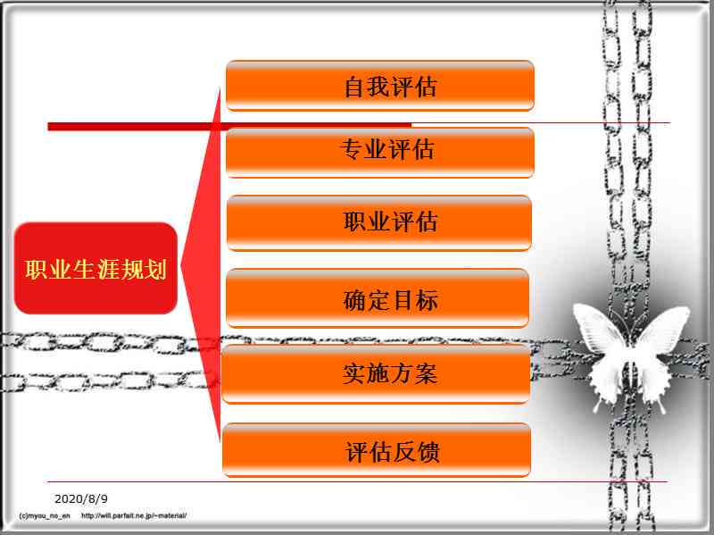 全方位生涯规划指导:个人职业发展报告模板与案例分析 全方位生涯规划指导:个人职业发展报告模板与案例分析