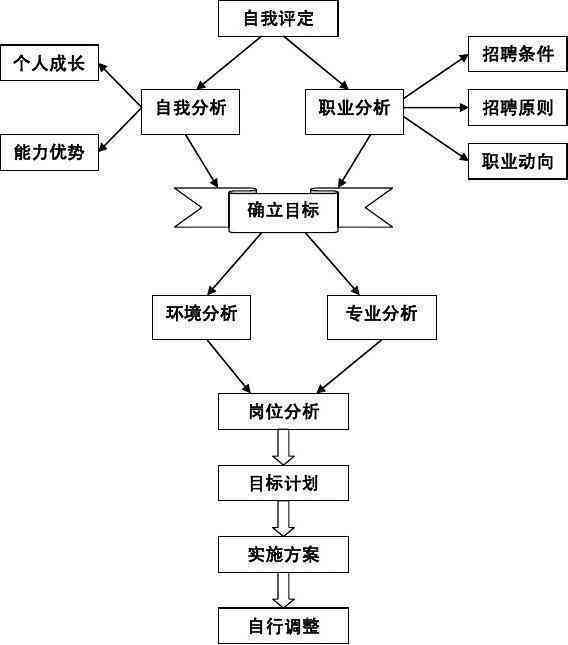 全方位生涯规划指导:个人职业发展报告模板与案例分析 全方位生涯规划指导:个人职业发展报告模板与案例分析