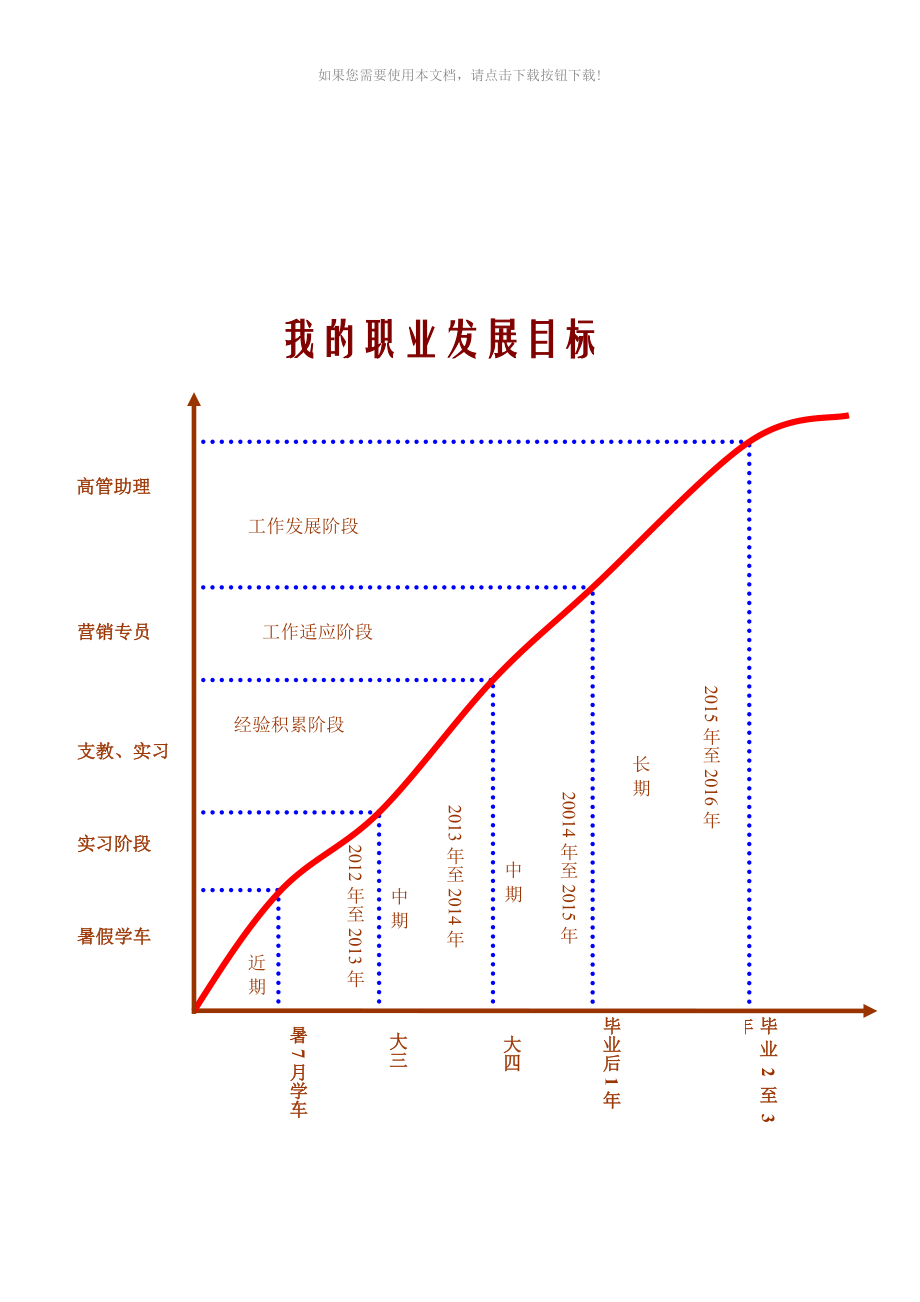 个人职业发展规划报告：未来生涯规划与目标实现路径