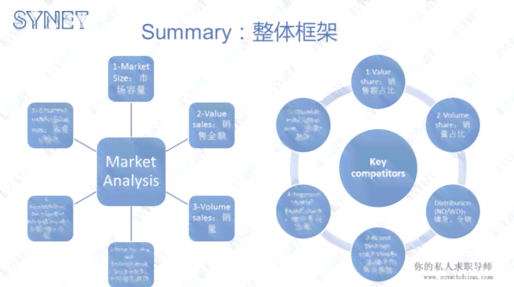 全方位生涯规划指南：量身定制个人职业发展路径与目标设定方案