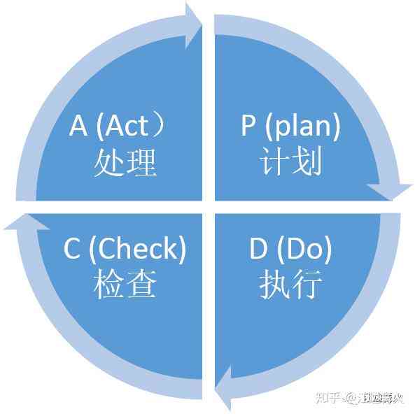 全方位生涯规划指南：量身定制个人职业发展路径与目标设定方案