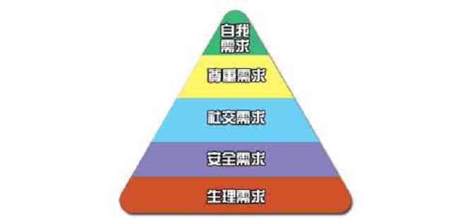 全方位生涯规划指南：量身定制个人职业发展路径与目标设定方案