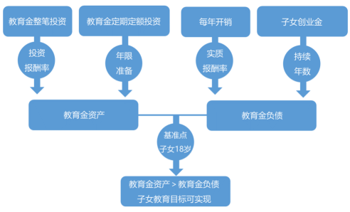 全方位生涯规划指南：量身定制个人职业发展路径与目标设定方案