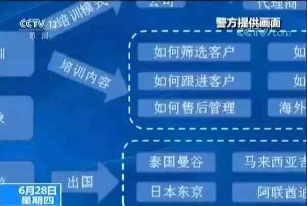 全方位生涯规划指南：量身定制个人职业发展路径与目标设定方案