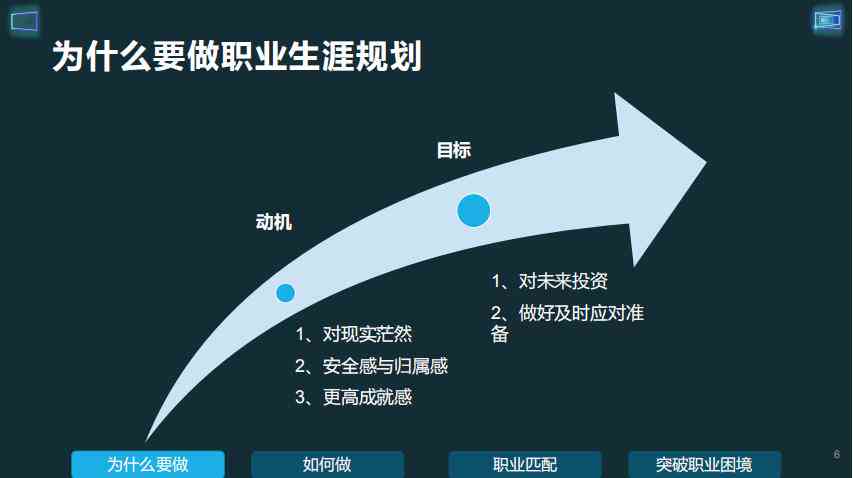 《1500字深度解读：我的职业生涯规划攻略》