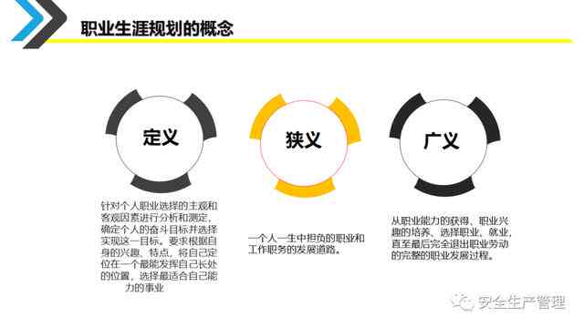 《1500字深度解读：我的职业生涯规划攻略》