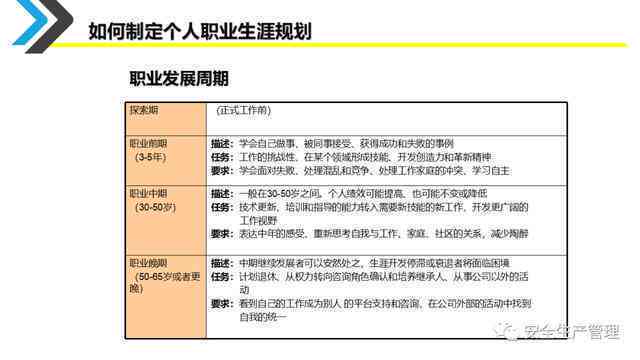 《1500字深度解读：我的职业生涯规划攻略》