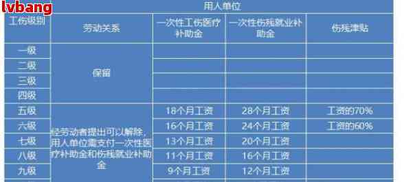 手指被切到可以认定工伤吗多少钱，工伤赔偿标准及每日赔偿金额