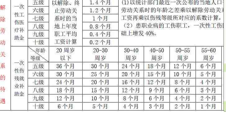 手指被切到可以认定工伤吗多少钱，工伤赔偿标准及每日赔偿金额