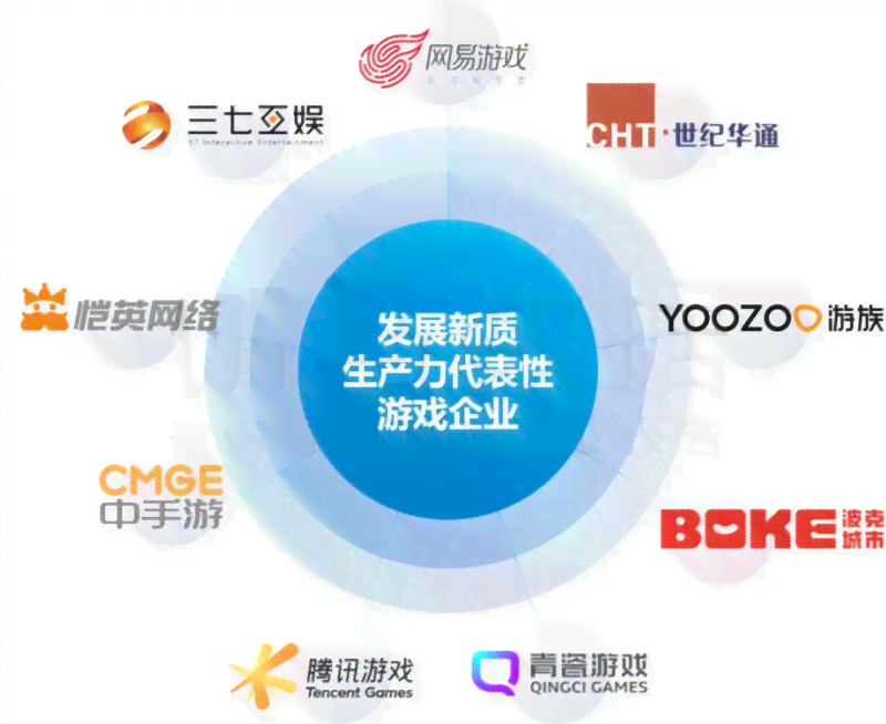 探索智能AI写作：多样化应用与前沿技术解析