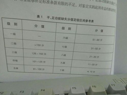 手指认定工伤：赔偿金额、认定标准、鉴定级别与工伤鉴定规定解读