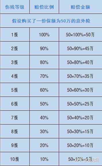 手指轻微骨裂可以列入伤残等级吗及赔偿标准与伤残级别划分