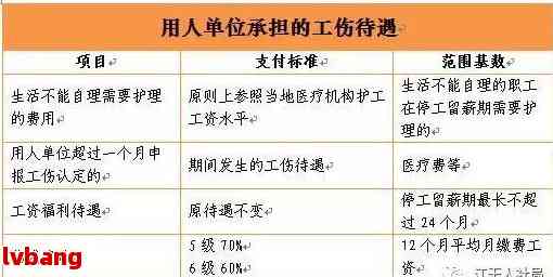 手指工伤认定标准1-10级及赔偿标准汇总
