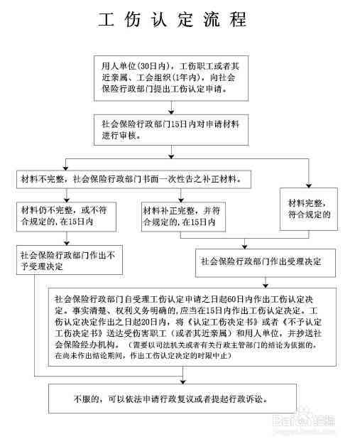 手指伤残工伤鉴定级别：最新等级评定及赔偿标准汇总