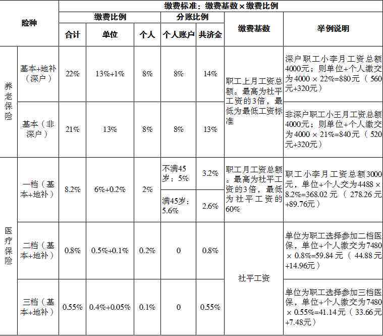 手指伤残工伤鉴定级别：最新等级评定及赔偿标准汇总