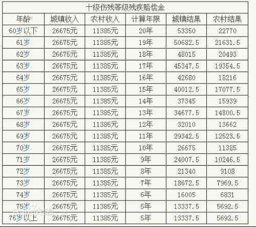 手指伤残工伤鉴定级别：最新等级评定及赔偿标准汇总