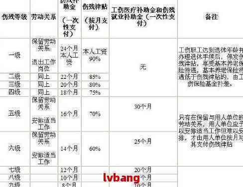 手挫伤工伤级别鉴定：如何依据工伤标准评定工伤等级