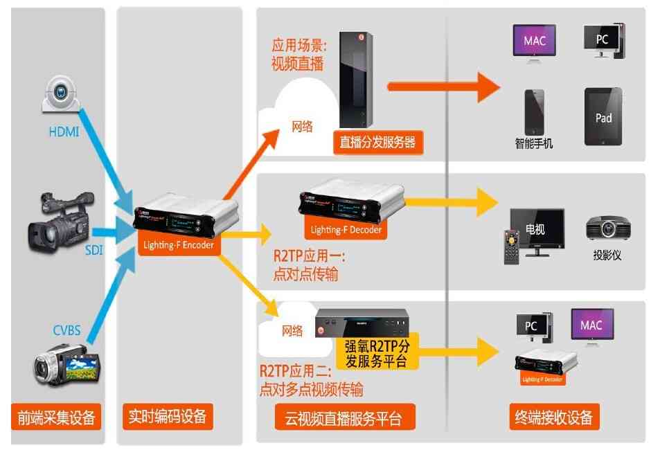 全方位攻略：打造高效传报道软件，解决所有应用场景与用户需求