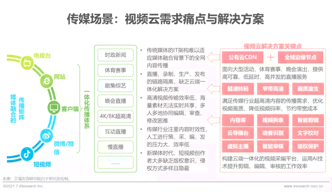 全方位攻略：打造高效传报道软件，解决所有应用场景与用户需求