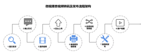 全方位攻略：打造高效传报道软件，解决所有应用场景与用户需求