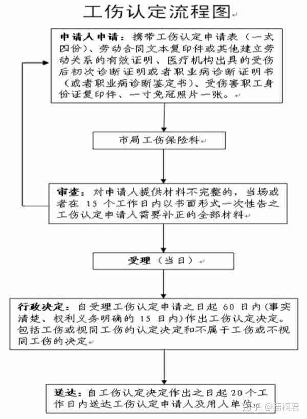 手部擦伤破皮工伤认定标准及赔偿流程详解：如何申请赔偿与     指南