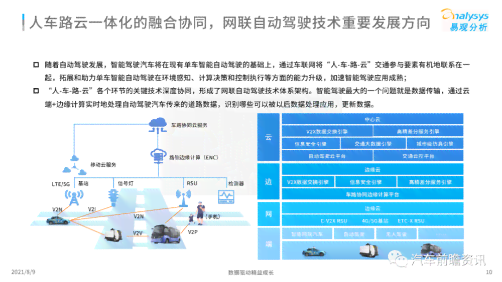 来AI研究报告全景解析：智能驾驶、车联网与用户体验的综合洞察
