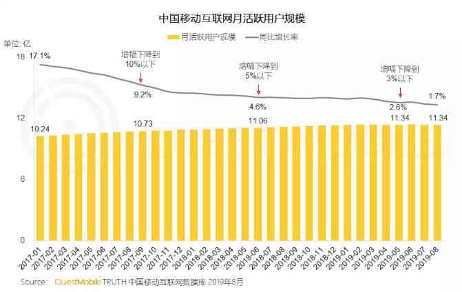 来AI研究报告全景解析：智能驾驶、车联网与用户体验的综合洞察