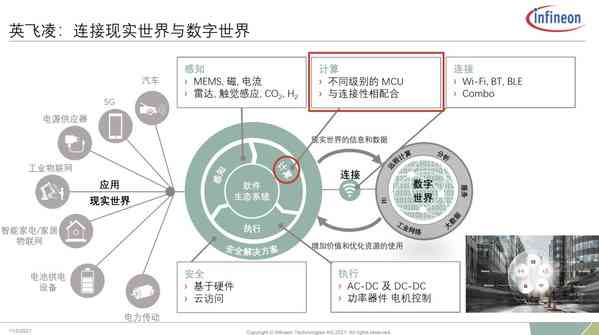 来AI研究报告全景解析：智能驾驶、车联网与用户体验的综合洞察