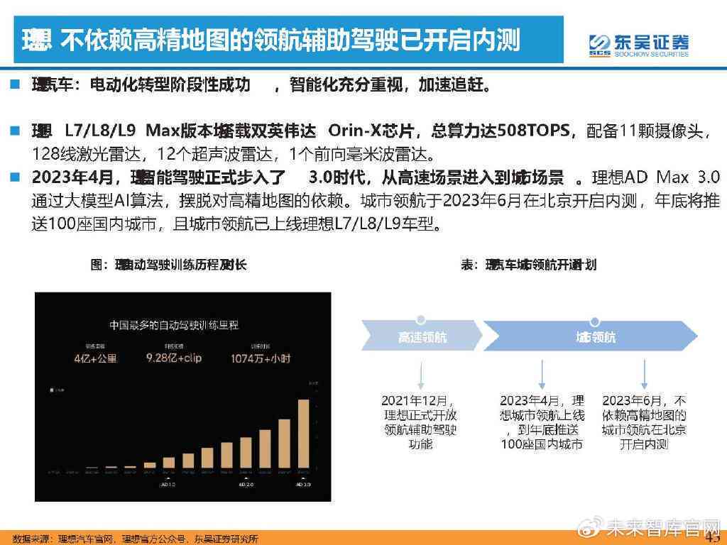 来AI研究报告全景解析：智能驾驶、车联网与用户体验的综合洞察