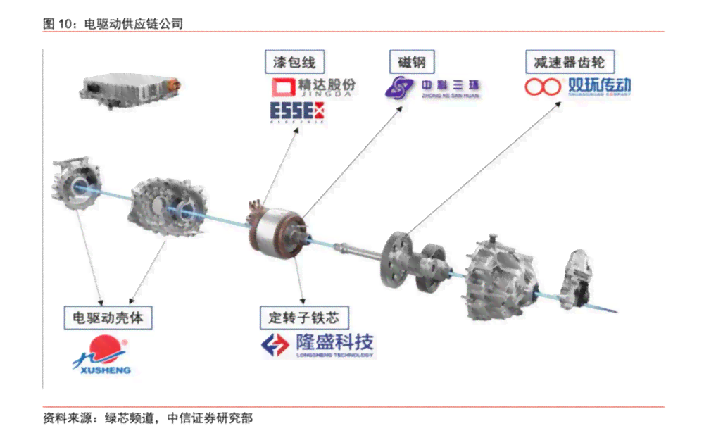 探秘来：革新电机技术引领新能源汽车产业革新