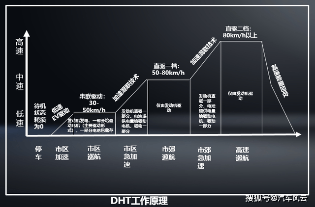 来自主研发高效电机技术，全面解析其性能与优势